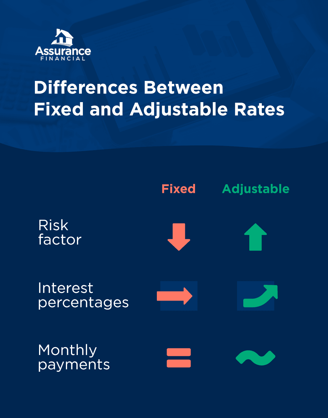 Choosing Between Fixed Adjustable Rates