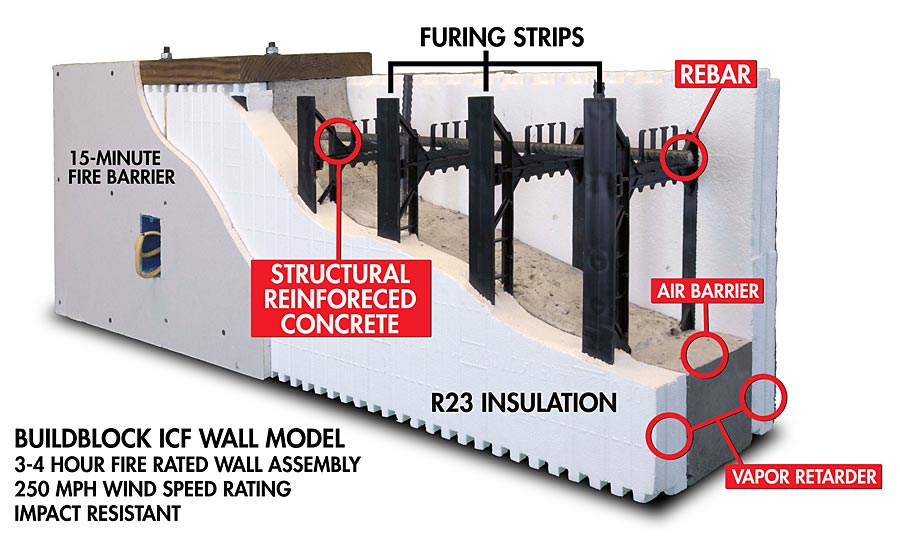 Climatic Impact Materials