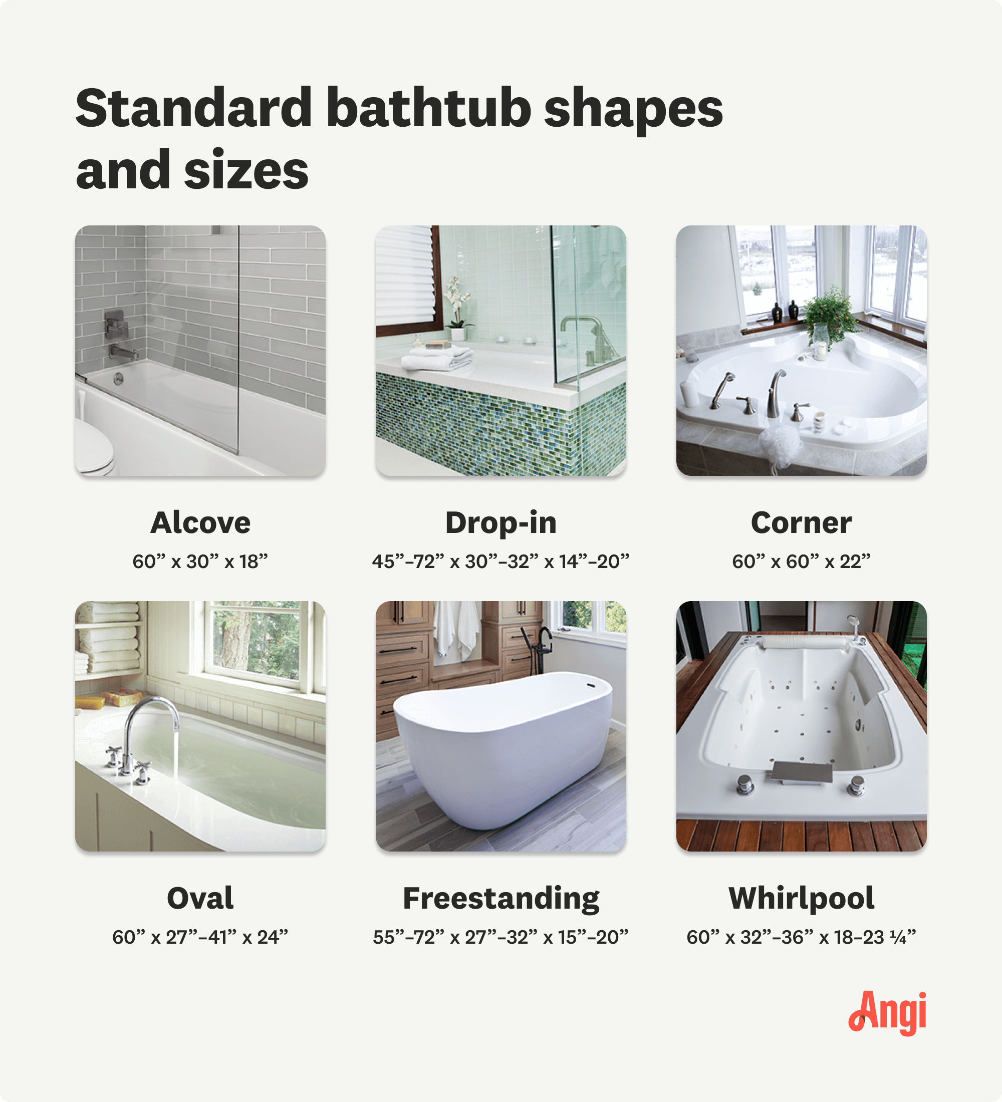 Comparing Garden Standard Tubs