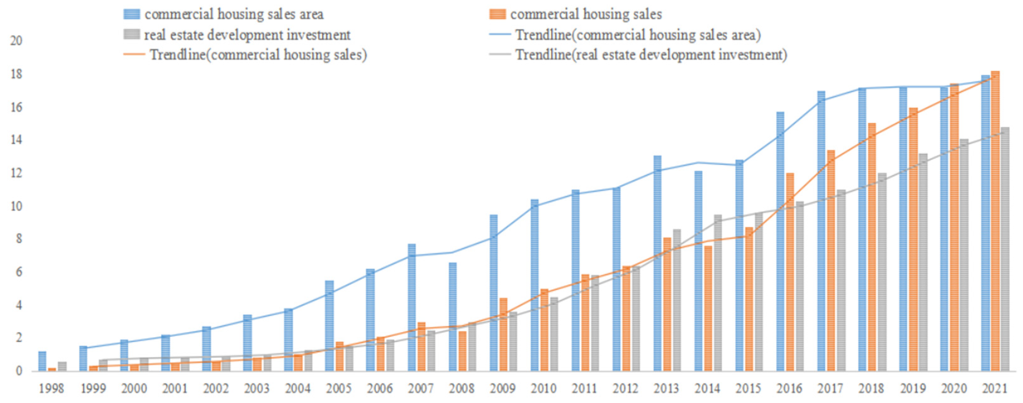 Comparing House Sale Speed Citytocity Analysis