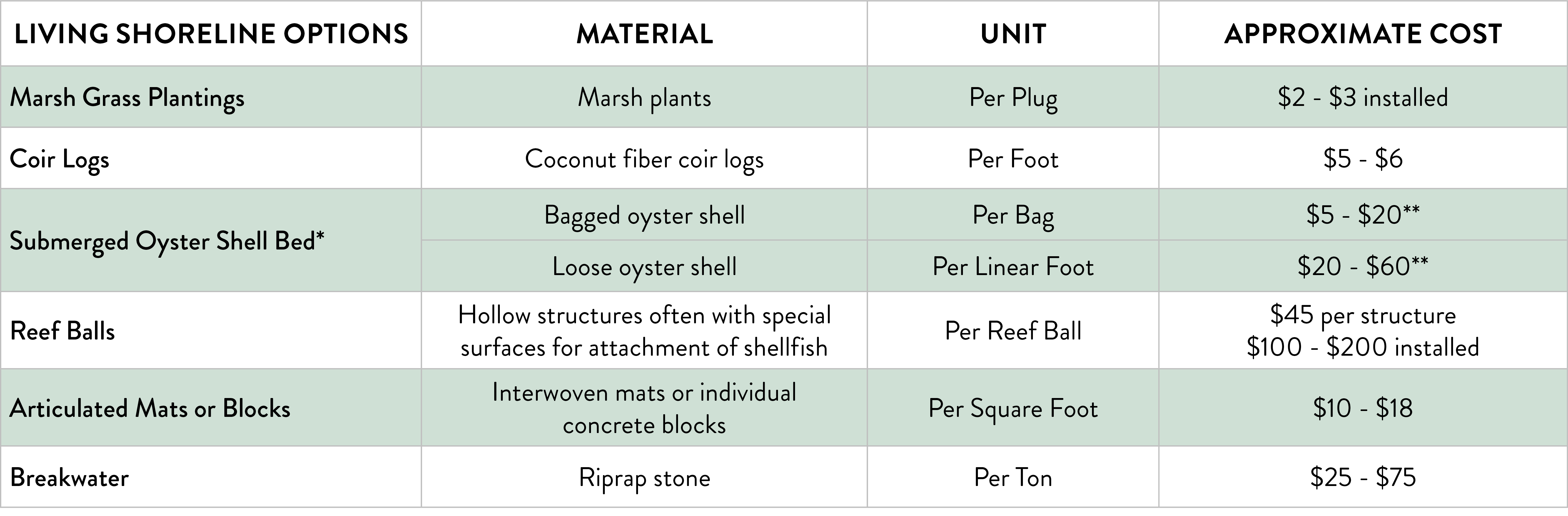 Cost Considerations Materials