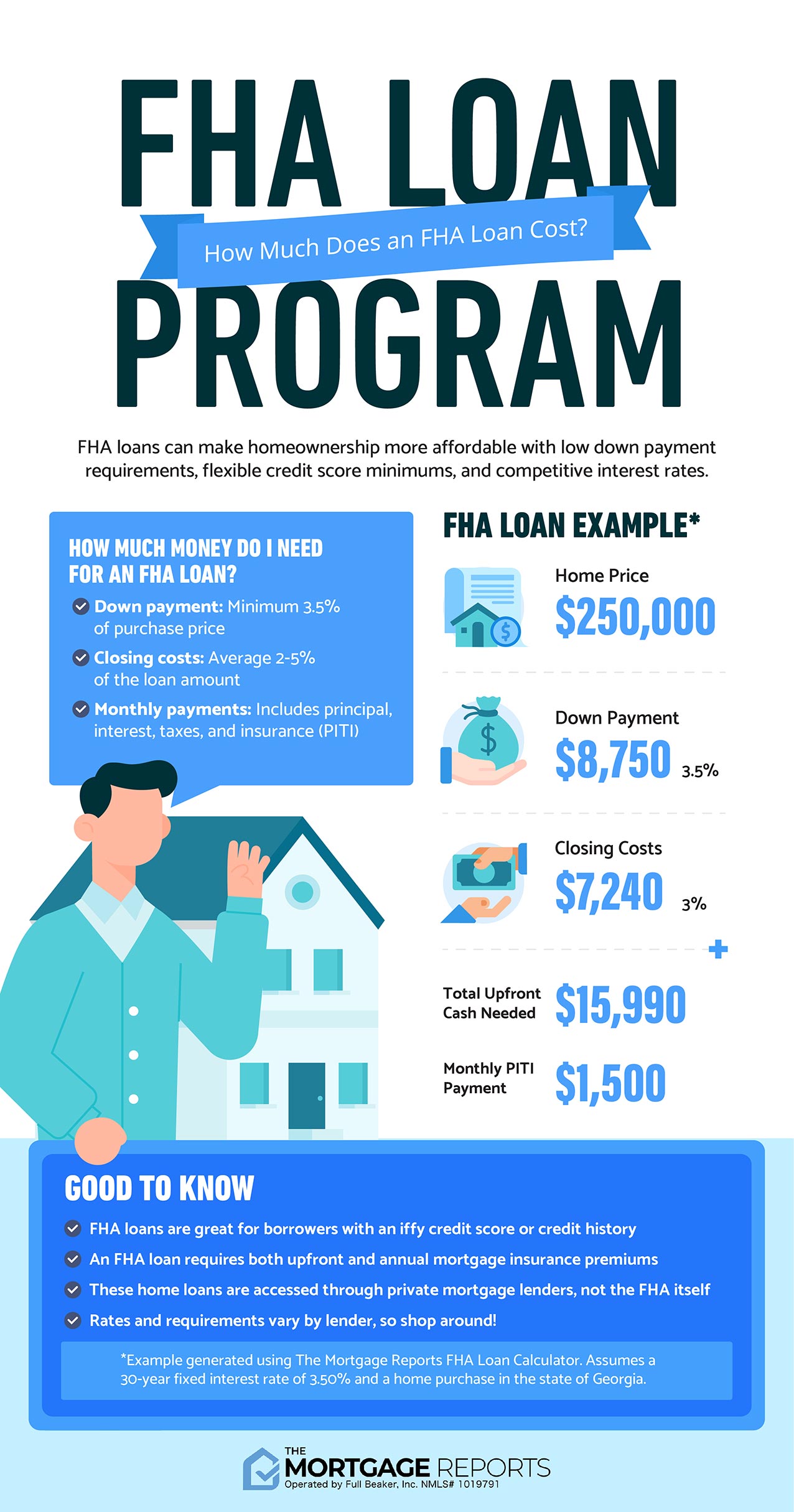 Eligibility FHA Loans