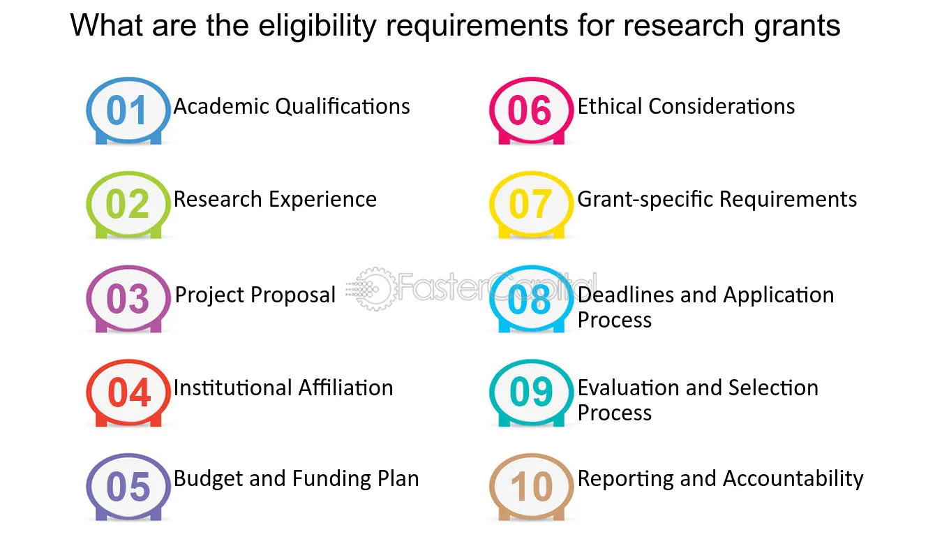 Eligibility Requirements Applicants