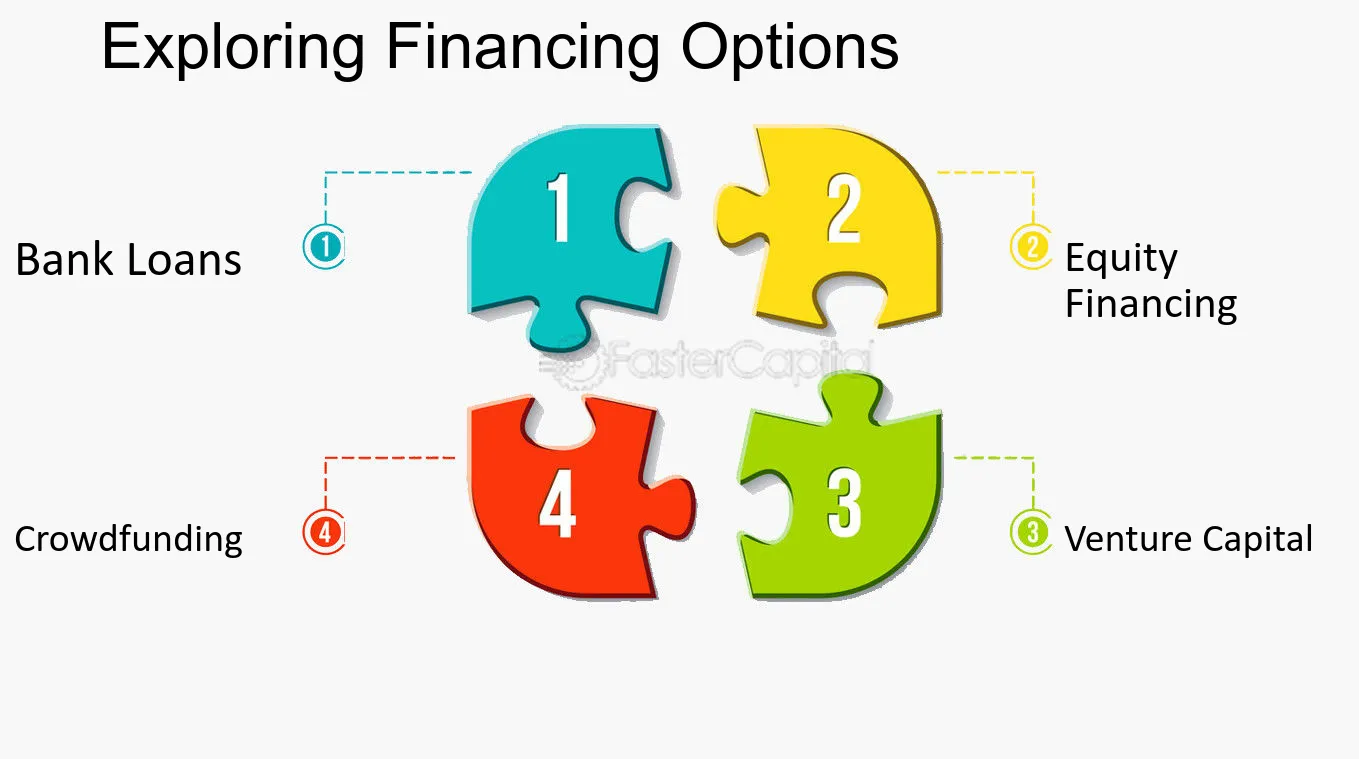 Explore Financing Options