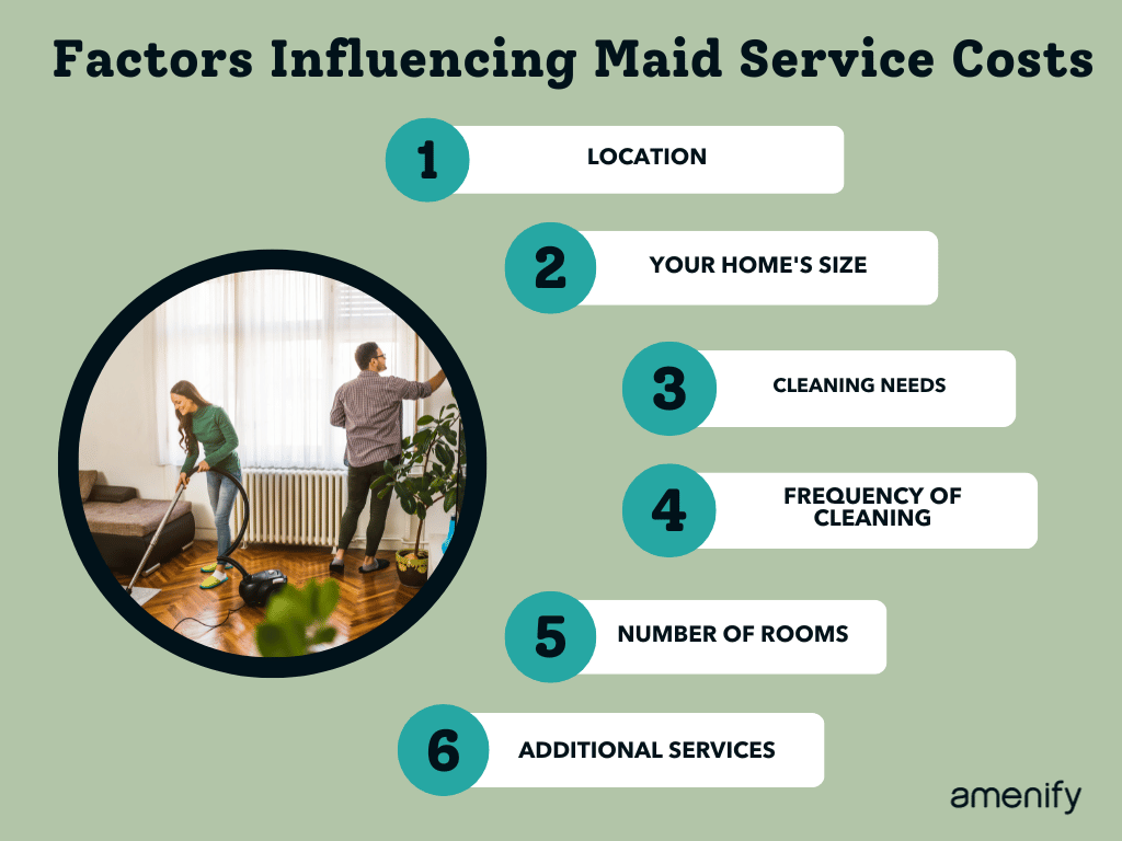 Factors Affecting Cleaning Prices