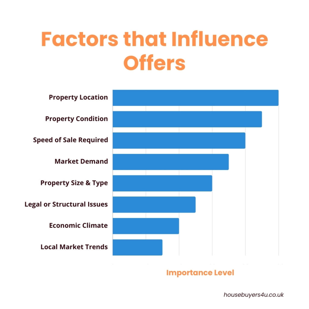 Factors That Influence House Sale Speed