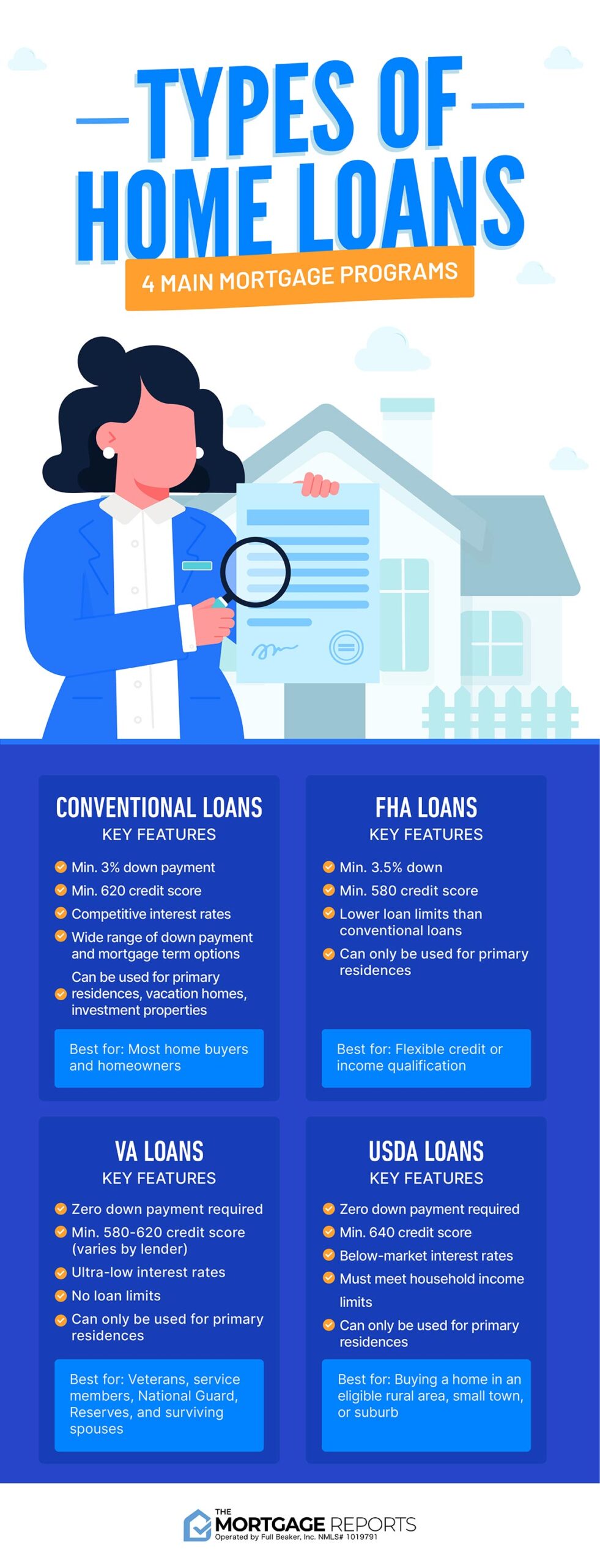 FHA Loan Types Features