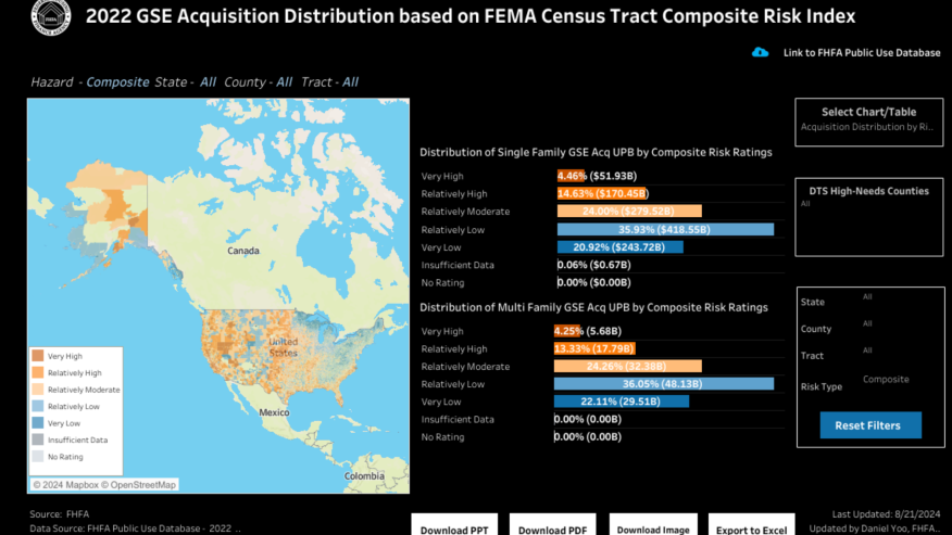 FHFA Climate Risk Measures