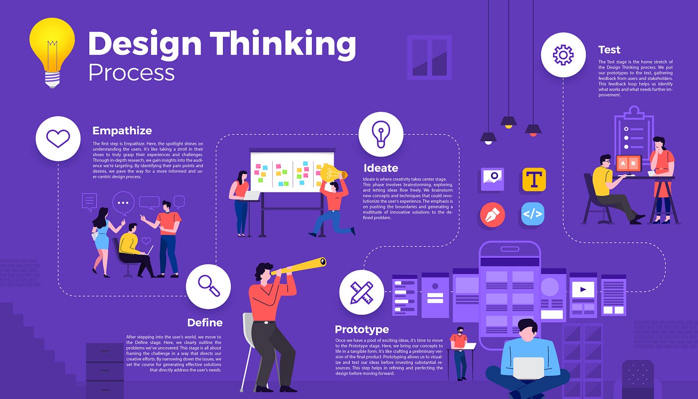 Navigating Design Phase