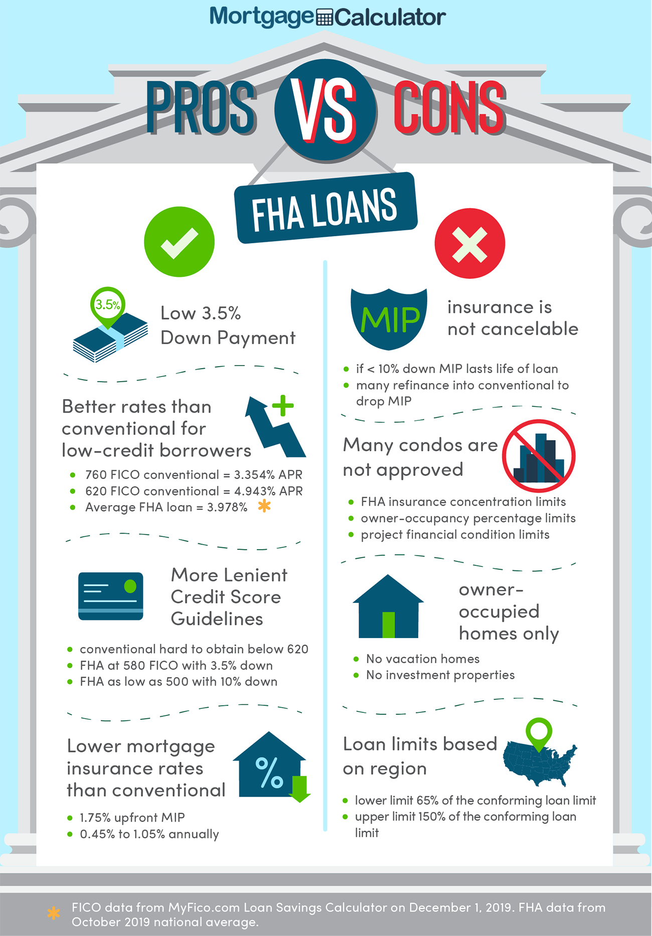 Pros Cons FHA Loans