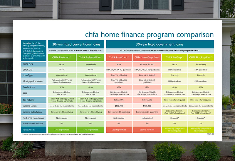 Public Engagement FHA Programs