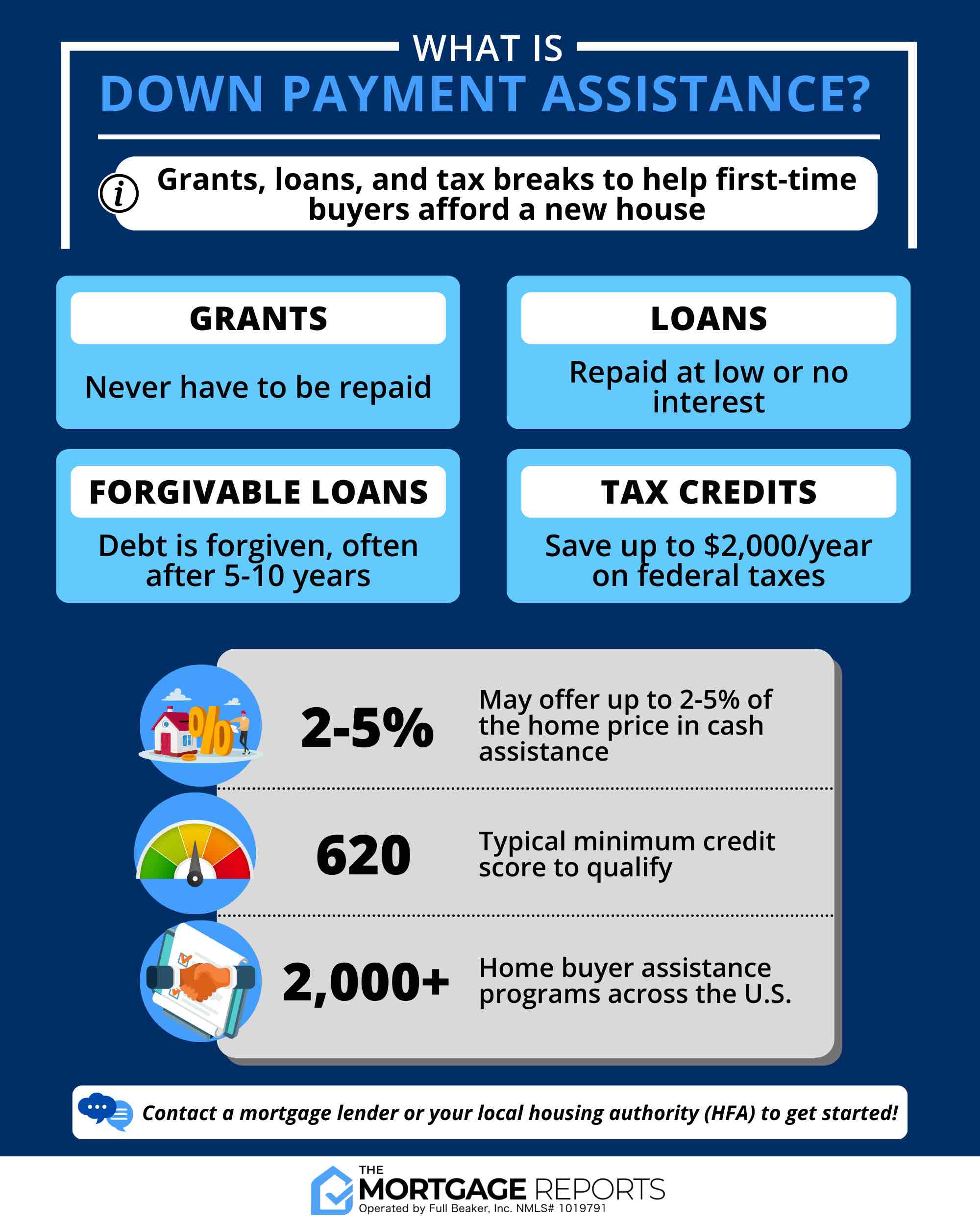 Steps Secure LowDown Payment Loan