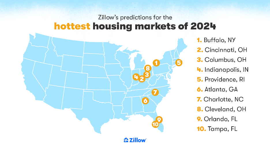 Trends Home Sale Speed Popular Cities