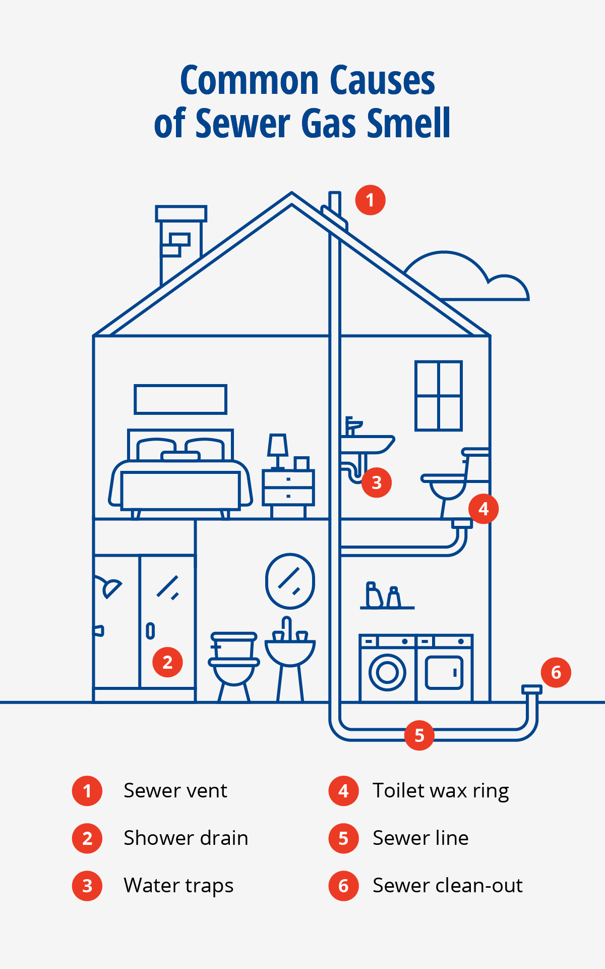 Addressing Sewer Smells System Backup