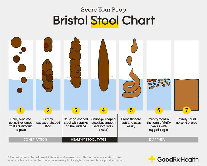 Deciphering Dealing with Stool Abnormalities