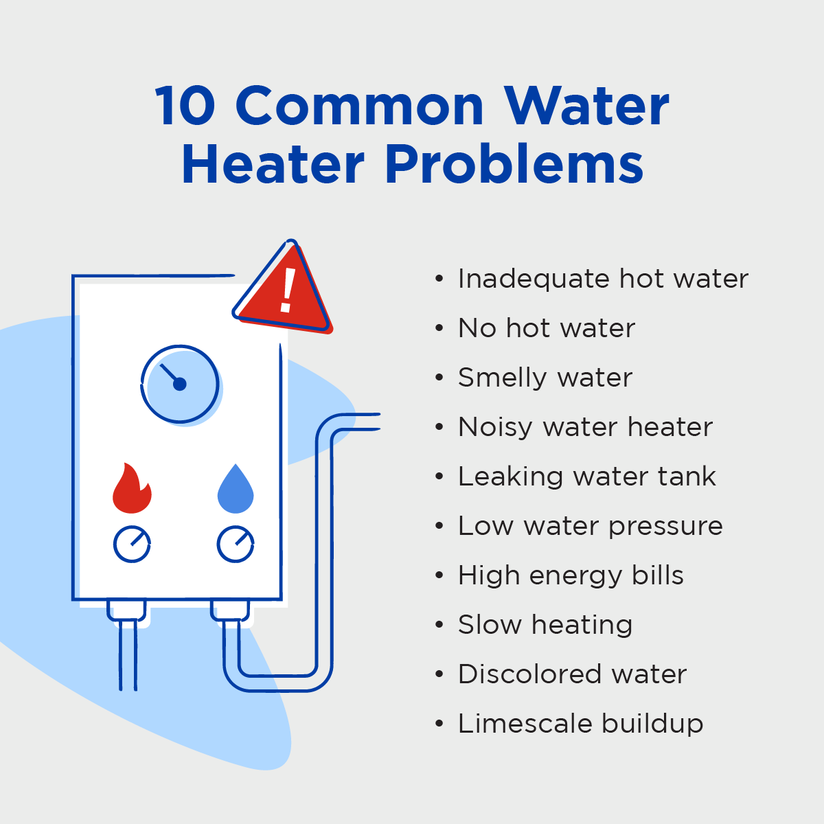 Diagnosing Water Heater Problems