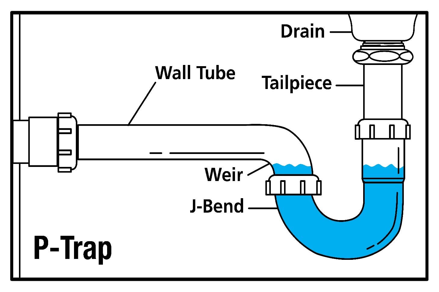 Importance Drain Tailpiece PTrap Adapter