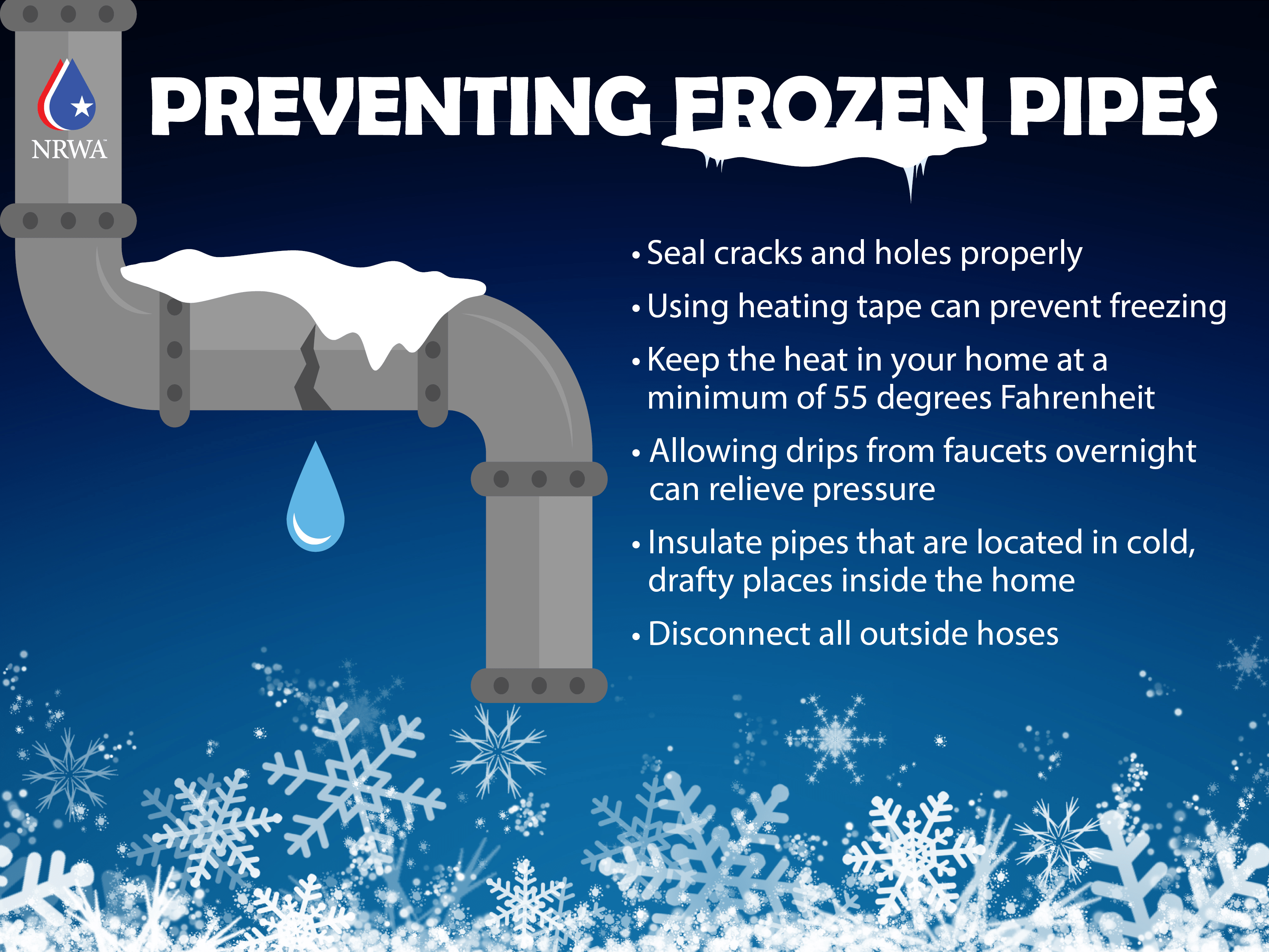 Managing Frozen Pipes Winter