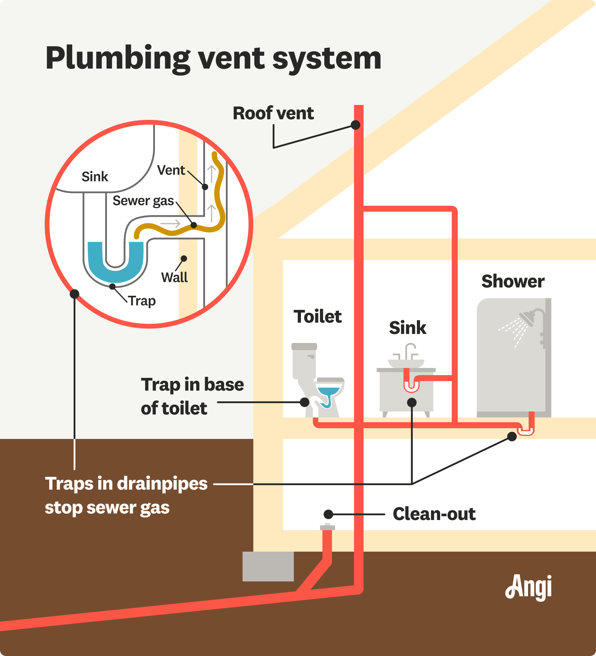 Planning Vents Drain Lines