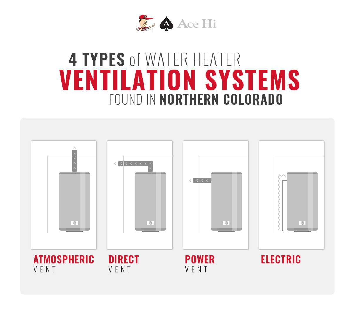 Comparing Ace Plumbing with Other Pros