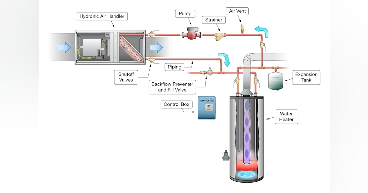 Hydronic Heating Supplies