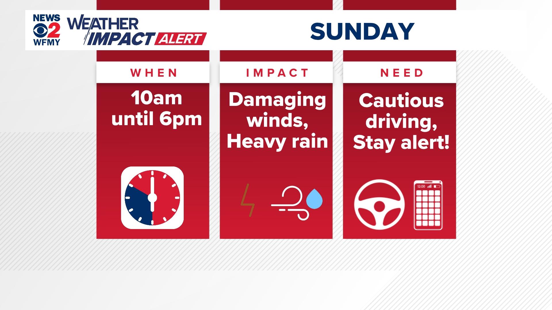 Impact Weather Notification Procedures