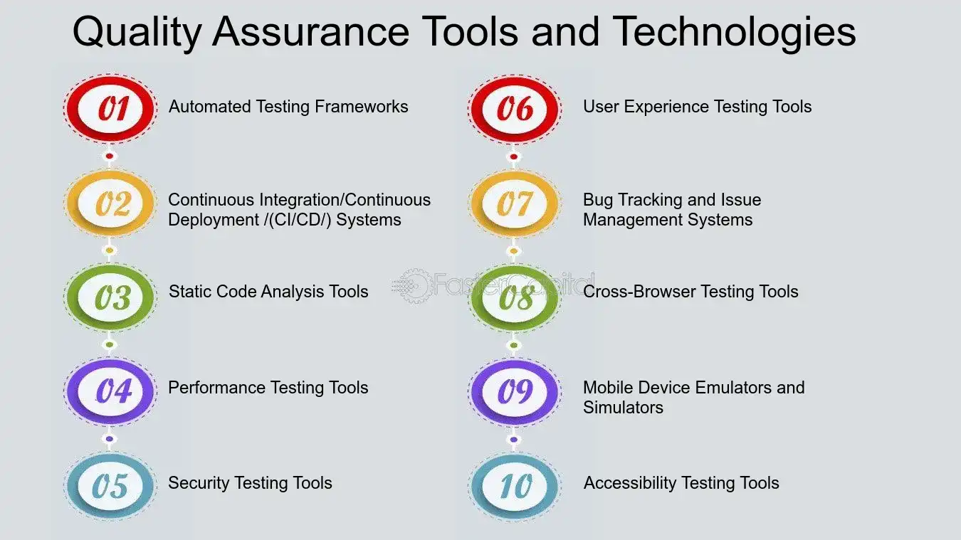 Quality Assurance Promise